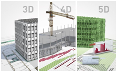 ConferințaLake Constance 5D se ocupă cu celemairecenteprocese 5D șievoluțiitehnice legate de BIM înindustriaconstrucțiilor. Reprezentanțiimarilorcompanii de construcții din lumese reunescpentru a face schimb de opiniidespresoluțiileinovatoareșipunereaînpractică. (Poză: PERI GmbH)