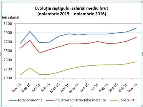 grafic
