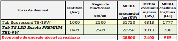 ensola3
