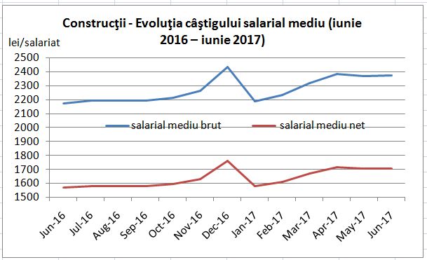 grafic