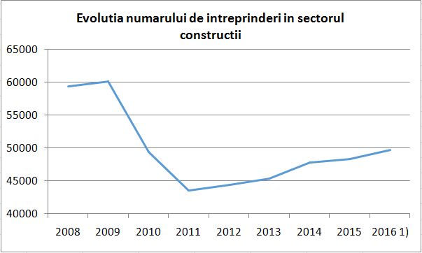 constuctii-statistica-2
