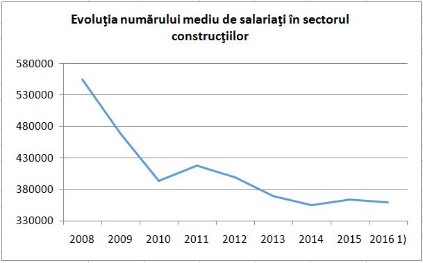 constuctii-statistica